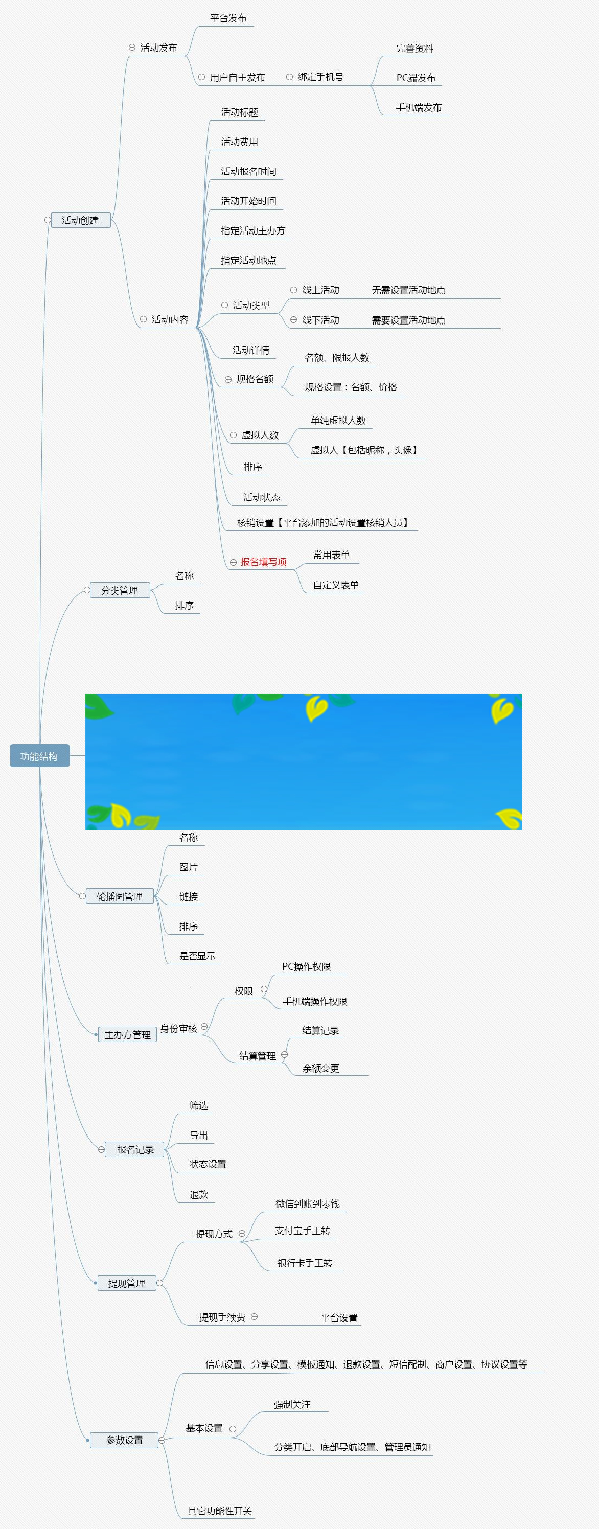 图片[2]-功能模块 活动报名V4.4.2+年卡V1.1.8 开源版_源码下载-八九源码网